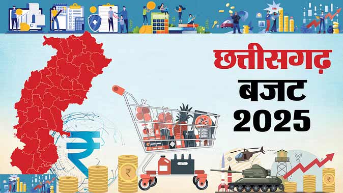 Chhattisgarh Budget 2025 Live: छत्तीसगढ़ का बजट आज, वित्त मंत्री ओपी चौधरी ने मंदिर में की पूजा-अर्चना Chhattisgarh Budget 2025 Live: छत्तीसगढ़ का बजट आज, वित्त मंत्री ओपी चौधरी ने मंदिर में की पूजा-अर्चना