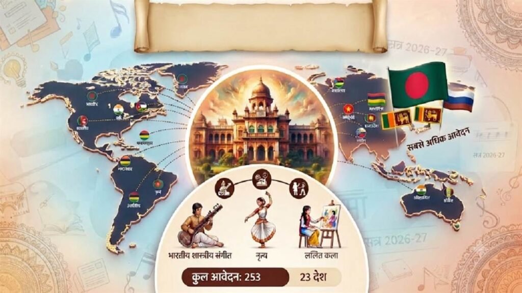छत्तीसगढ़ के इस ग्लोबल कैंपस की गुरु-शिष्य परंपरा का मुरीद हुआ विश्व, 23 देशों के 253 विद्यार्थियों ने किया प्रवेश का आवेदन - राष्ट्रवाणी - Chhattisgarh समाचार छत्तीसगढ़ के इस ग्लोबल कैंपस की गुरु-शिष्य परंपरा का मुरीद हुआ विश्व, 23 देशों के 253 विद्यार्थियों ने किया प्रवेश का आवेदन - राष्ट्रवाणी - Chhattisgarh समाचार