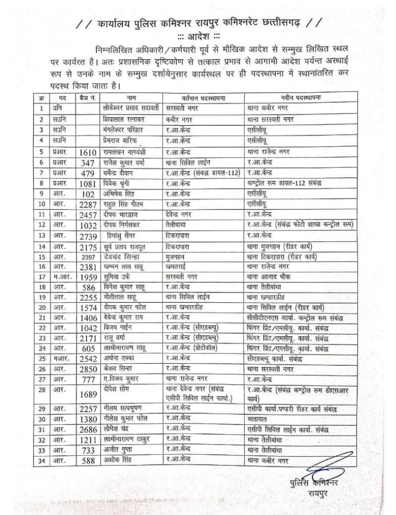 रायपुर पुलिस कमिश्नरेट में बड़ा फेरबदल, 34 पुलिसकर्मियों के तबादले - राष्ट्रवाणी - Chhattisgarh समाचार रायपुर पुलिस कमिश्नरेट में बड़ा फेरबदल, 34 पुलिसकर्मियों के तबादले - राष्ट्रवाणी - Chhattisgarh समाचार