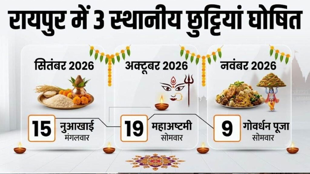 रायपुर में तीन स्थानीय अवकाश घोषित, नुआखाई से गोवर्धन पूजा तक इन तारीखों पर बंद रहेंगे सरकारी कार्यालय – राष्ट्रवाणी