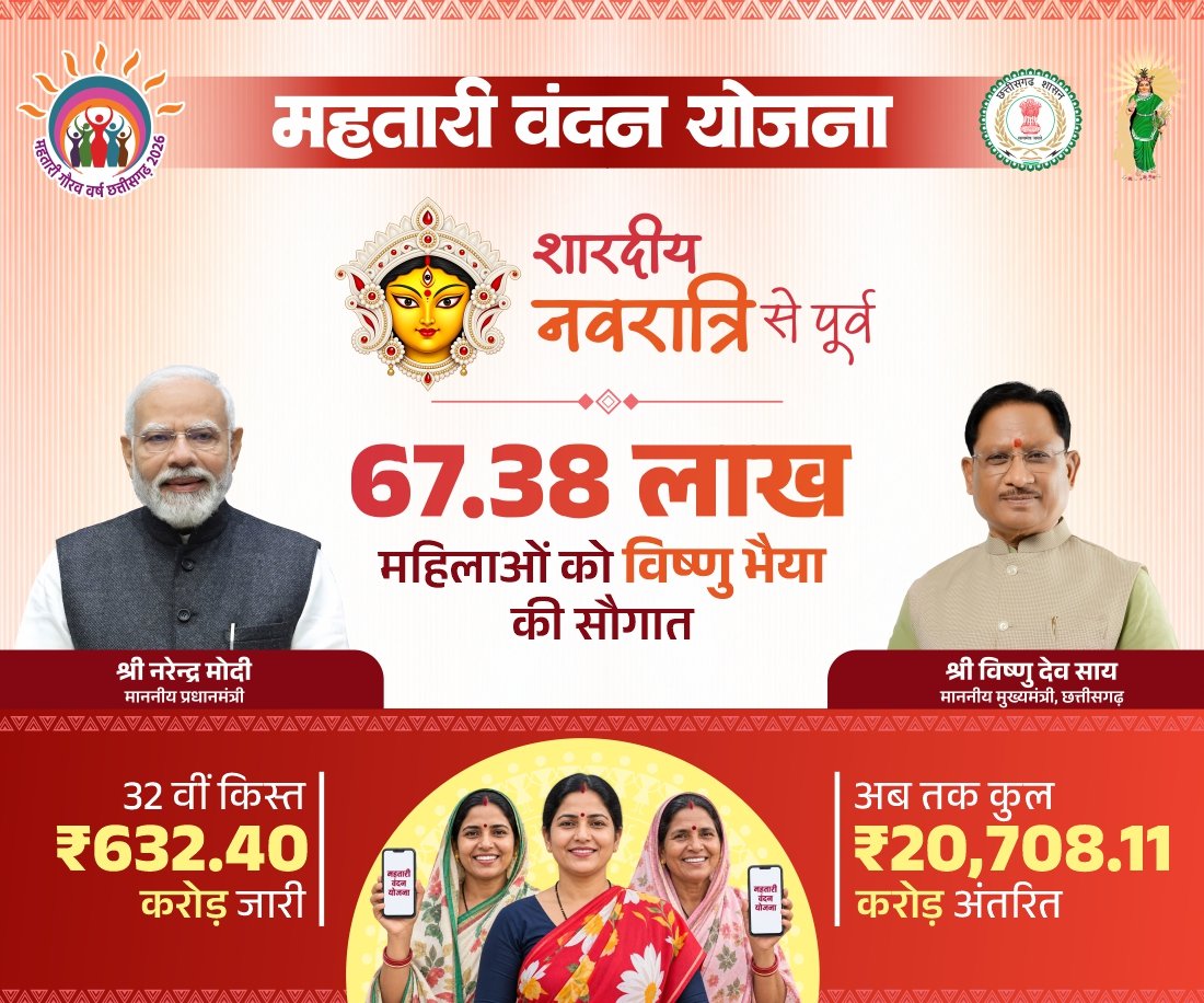 छत्तीसगढ़ संवाद - छत्तीसगढ़ शासन