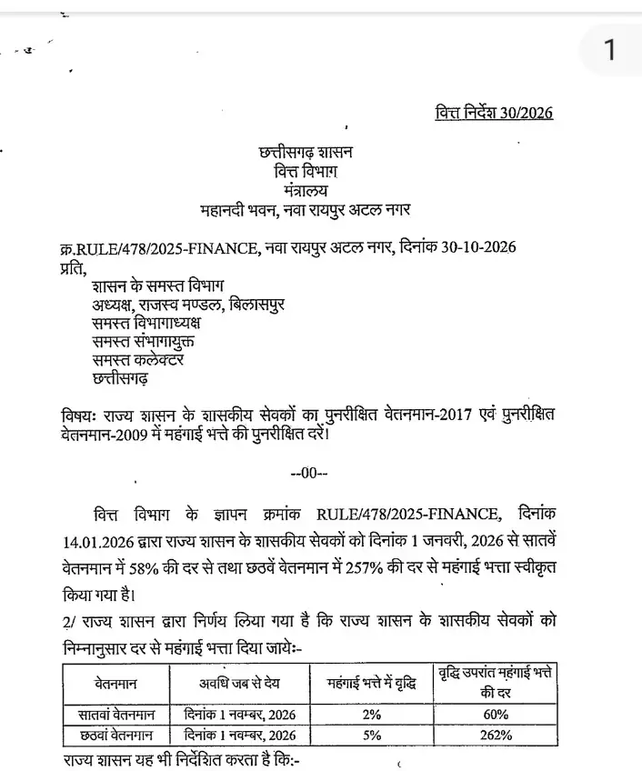 छत्तीसगढ़ में इन कर्मचारियों को वेतन भुगतान का आदेश, दिवाली से पहले खातों में होगा क्रेडिट, विभाग ने जारी की राशि – राष्ट्रवाणी छत्तीसगढ़ में इन कर्मचारियों को वेतन भुगतान का आदेश, दिवाली से पहले खातों में होगा क्रेडिट, विभाग ने जारी की राशि – राष्ट्रवाणी